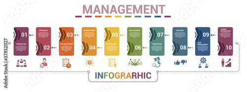 Infographic Management template. Icons in different colors. Include Lead Management, Criticism, Specialist, Interaction and others.