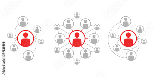 Social network scheme - people community which contains people icons or avatars connected to each other by lines one main icon in center - vector illustrations set