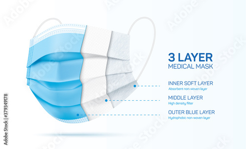3 ply disposable face mask cut, with inner material sections. Blue medical mask with three layers. Coronavirus disease and pollution protective surgical mask. Vector illustration.