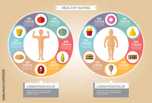Infographic suitable calories to consume