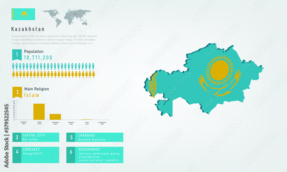 Infographic of Kazakhstan map there is flag and population, religion chart and capital government currency and language, vector illustration Infographic of Kazakhstan map there is flag and population, religion chart and capital government currency and language, vector illustration