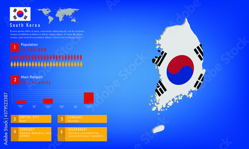 Infographic of South Korea map there is flag and population, religion chart and capital government currency and language, vector illustration