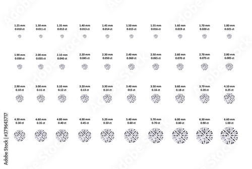 Round Diamond Sizing Guide approximation in White Background