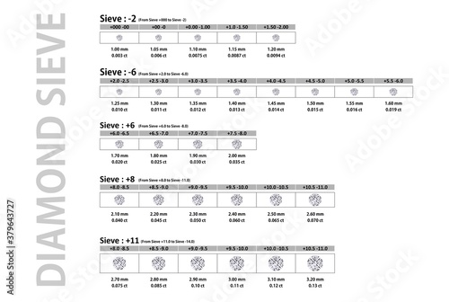 Round Diamond Sieve Guide From -2 to +11 Sieve Approximation