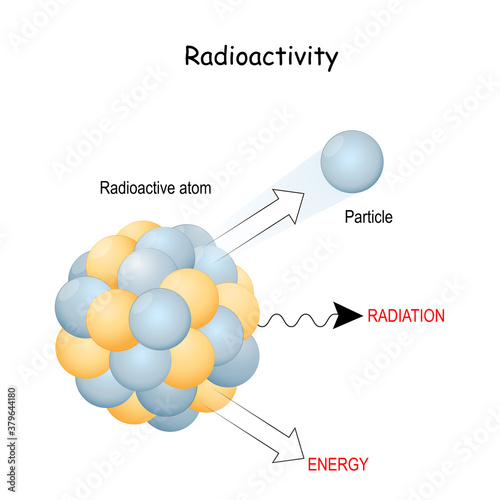 radioactivity. Close-up of radioactive atom