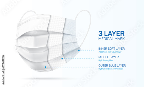 3 ply disposable face mask cross section, with inner fabric materials. White medical mask with three layers. Coronavirus disease and pollution protective surgical mask. Vector illustration.