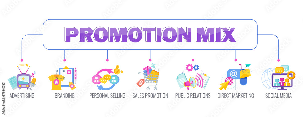 Promotion Mix Banner with Icons. Flat vector illustration.