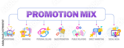 Promotion Mix Banner with Icons. Flat vector illustration. © Quarta