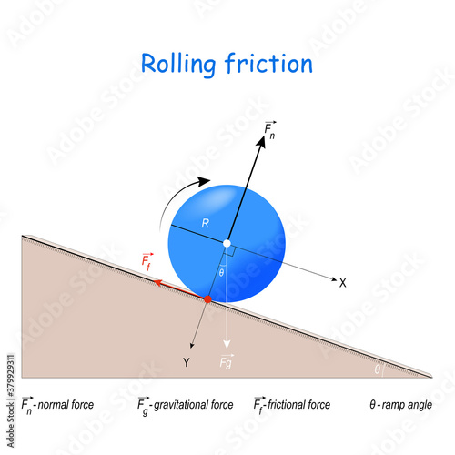 That's How I Roll. frictional force in smooth rolling motion.