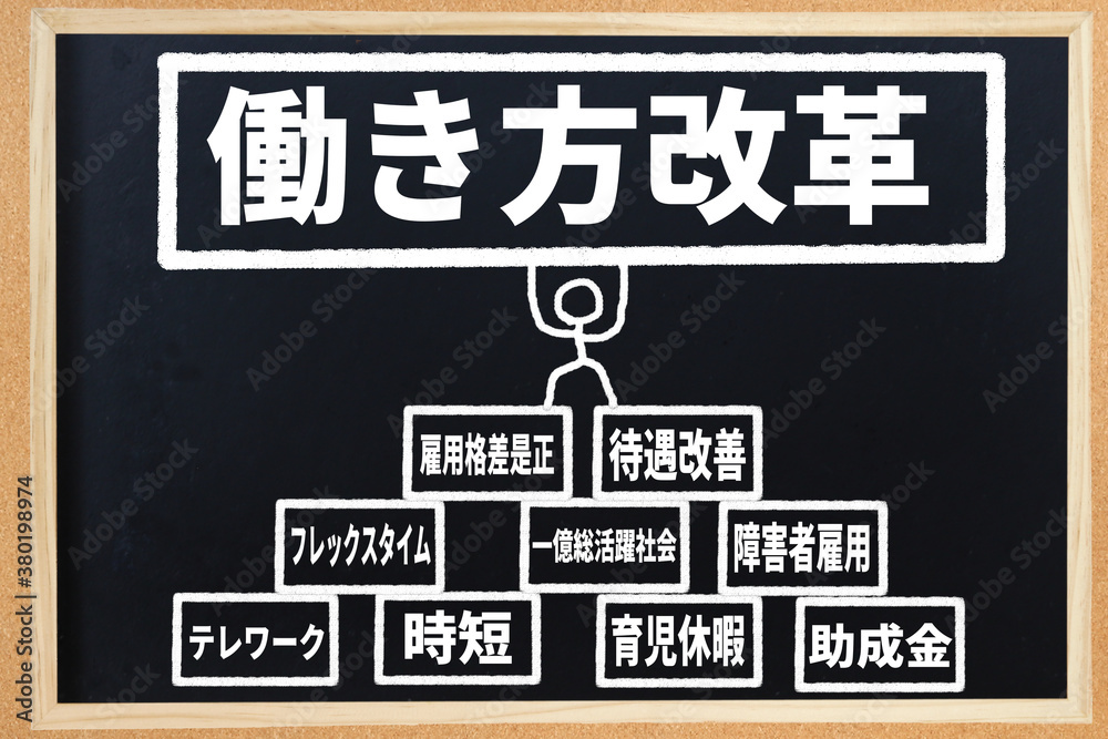 働き方改革 働き方改革
