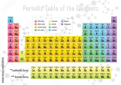 Periodic table of elements.
