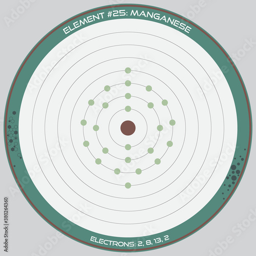 Detailed infographic of the atomic model of the element of Manganese.
