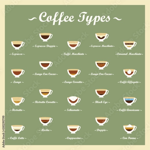 Set of coffee types icons