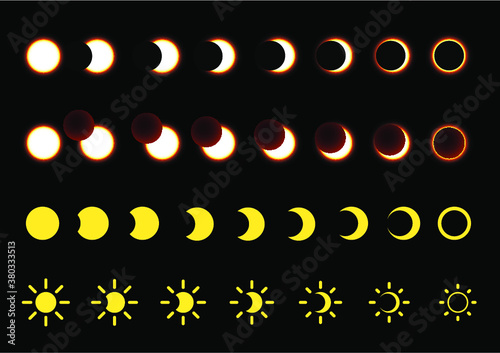 Different phases of solar and lunar eclipse. Solar Eclipse occurs of the sun. Sun and moon eclipses. Moon phases of astronomy. Flat vector 
Lunar phases, moon phases sign.