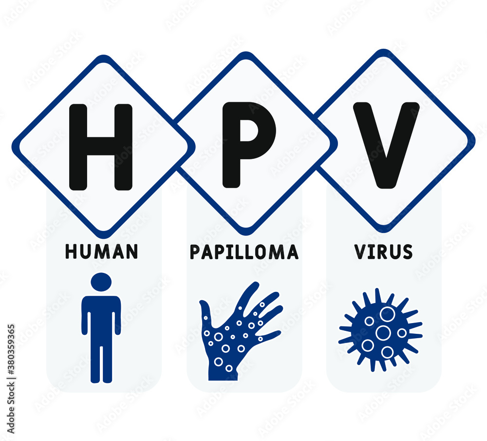 HPV - Human Papilloma Virus acronym, medical concept background. vector illustration concept with keywords and icons. lettering illustration with icons for web banner, flyer, landing page HPV - Human Papilloma Virus acronym, medical concept background. vector illustration concept with keywords and icons. lettering illustration with icons for web banner, flyer, landing page