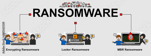 The vector banner of types of ransomware or malicious software with minimal vector. Creative flat design for web banner and business presentation.