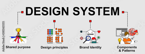 The vector banner of Design system with elements that will allow the teams to design, realize and develop a product. Creative flat design for web banner and business presentation. 