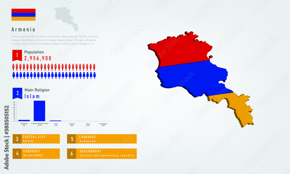 Infographic of Armenia map there is flag and population, religion chart and capital government currency and language, vector illustration