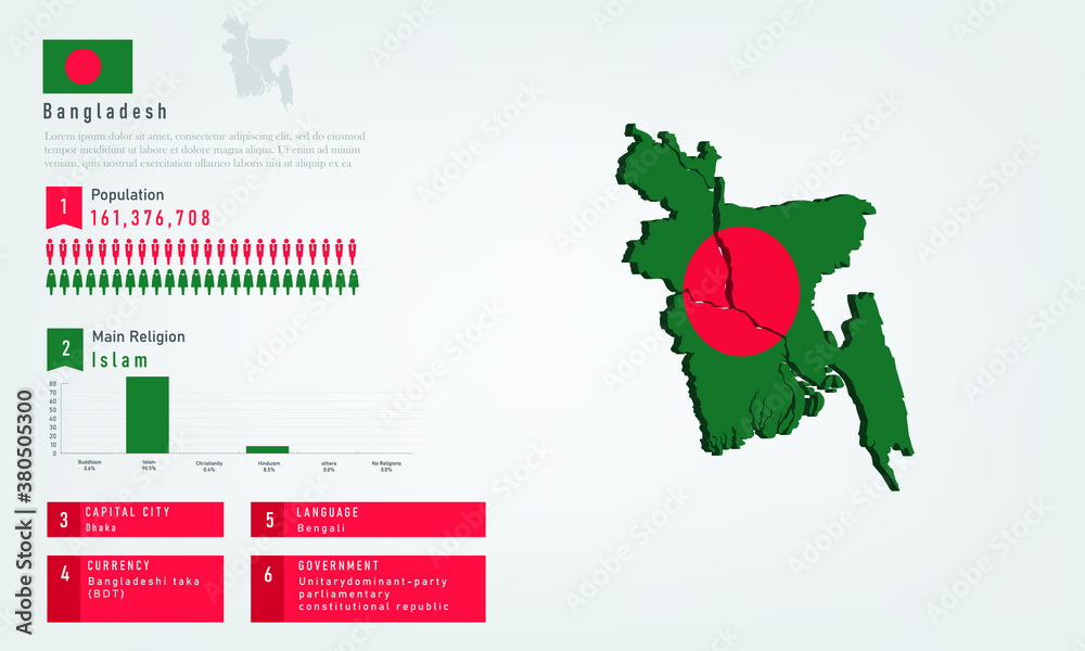 Infographic of Bangladesh map there is flag and population, religion