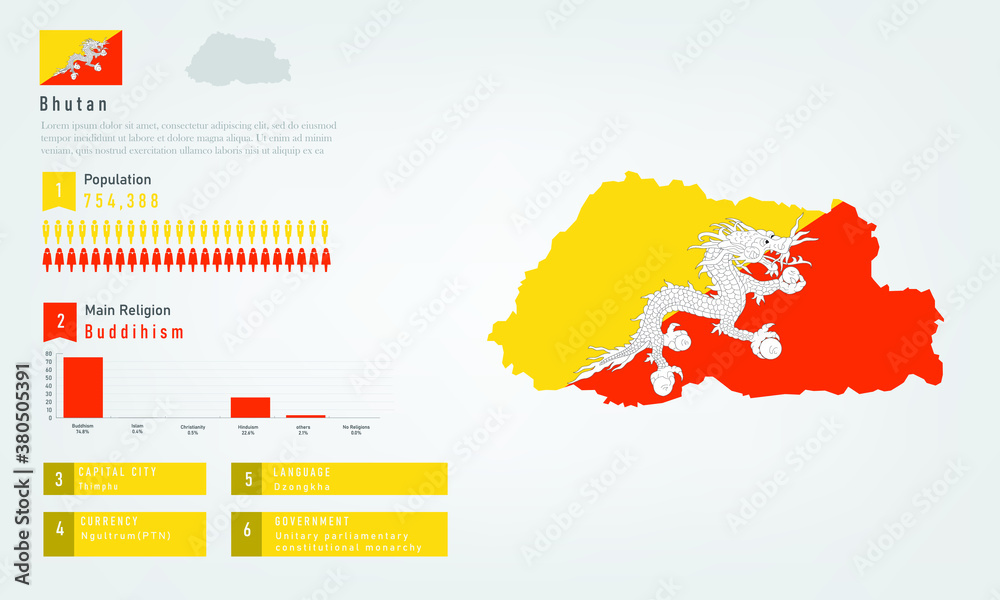 Infographic of Bhutan map there is flag and population, religion chart and capital government currency and language, vector illustration Infographic of Bhutan map there is flag and population, religion chart and capital government currency and language, vector illustration