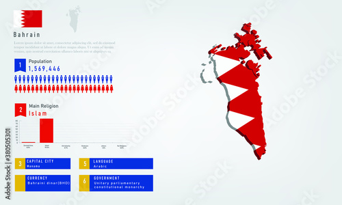 Infographic of Bahrain map there is flag and population, religion chart and capital government currency and language, vector illustration