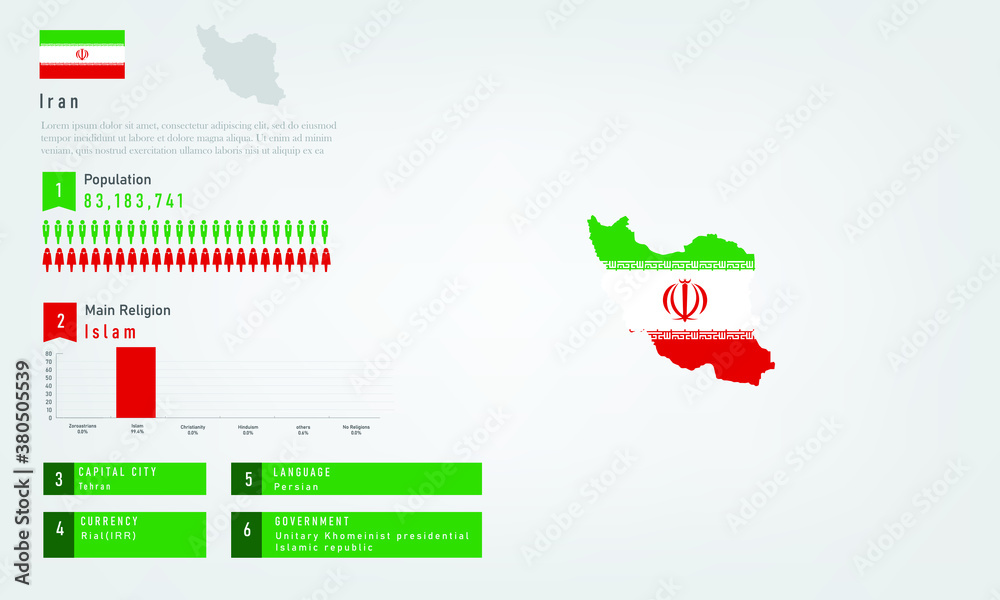 Infographic of iran map there is flag and population, religion chart ...