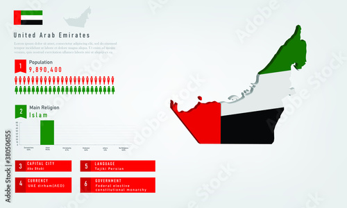 Infographic of United Arab Emirates map there is flag and population, religion chart and capital government currency and language, vector illustration