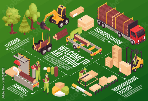 Woodworking Factory Flowchart Composition