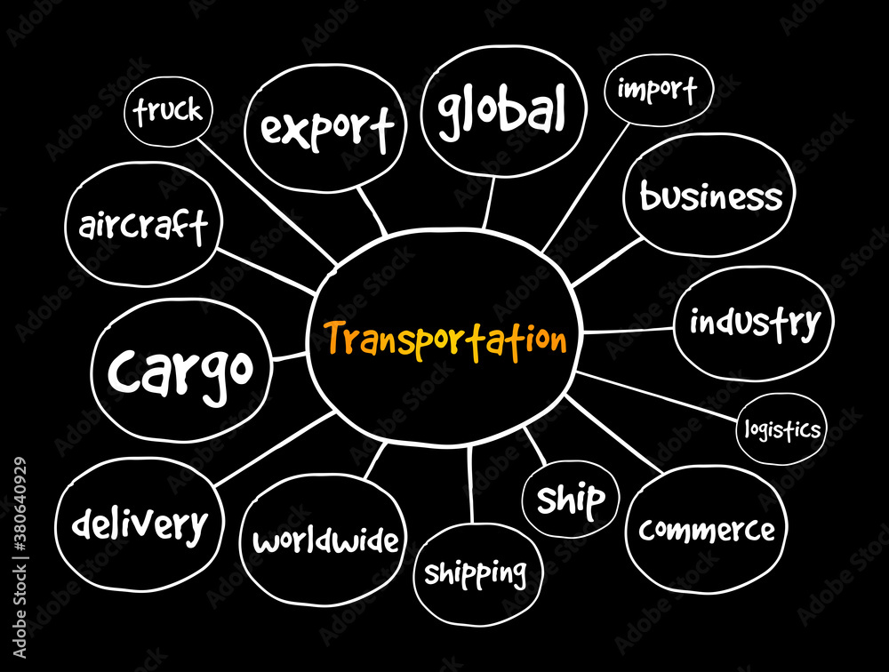 Transportation mind map, business concept for presentations and reports