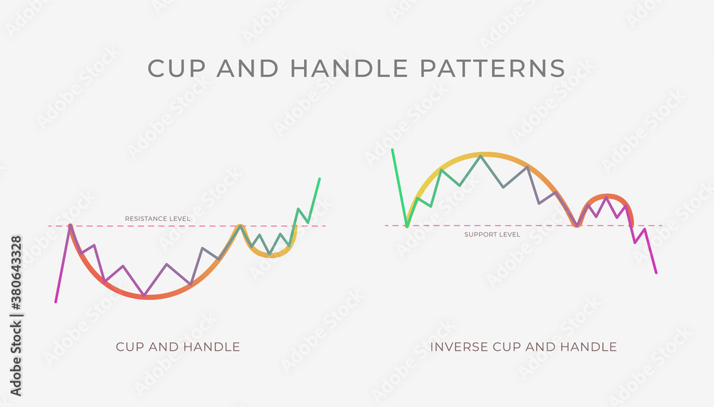 Vecteur Stock Cup and Handle chart pattern formation - bullish or bearish  technical analysis reversal or continuation trend figure. Vector stock,  cryptocurrency graph, forex, trading market price breakouts icon | Adobe  Stock