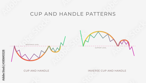 Cup and Handle chart pattern formation - bullish or bearish