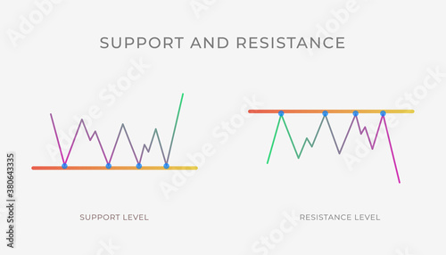 Support and Resistance level chart pattern formation - bullish or bearish line, technical analysis reversal, continuation trend figure. Vector stock, cryptocurrency graph, forex, trading market price