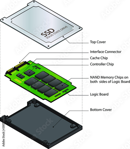 Exploded view of a Solid State Drive (SSD) with labels.