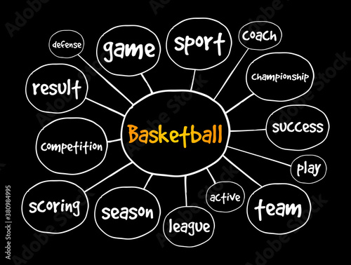 Basketball mind map, sport concept for presentations and reports