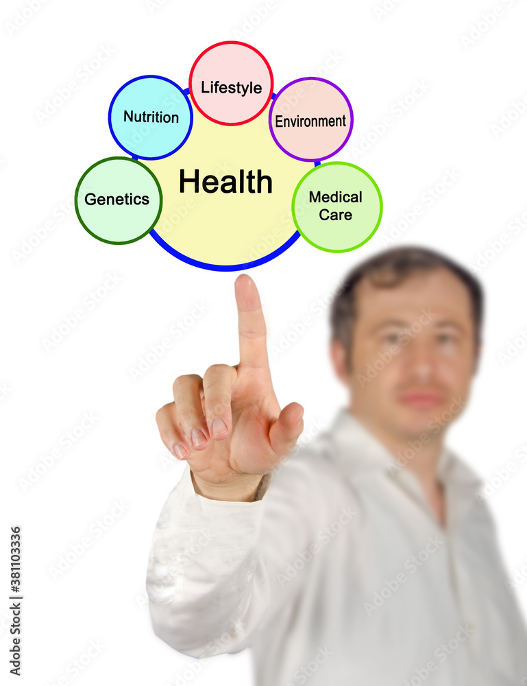 Presenting Five Determinants of health Presenting Five Determinants of health
