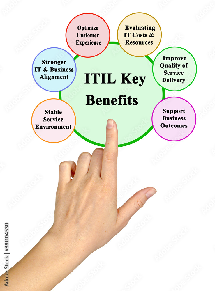 Benifits of Information Technology Infrastructure Library (ITIL) Benifits of Information Technology Infrastructure Library (ITIL)