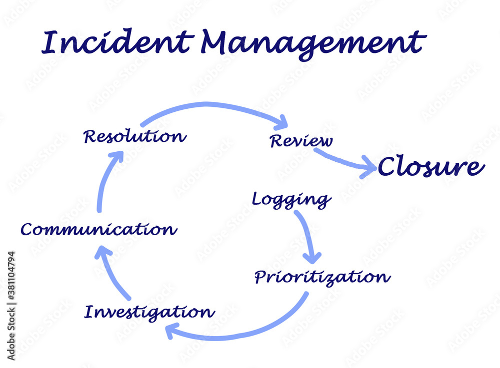  Incident Management : from loging to closure