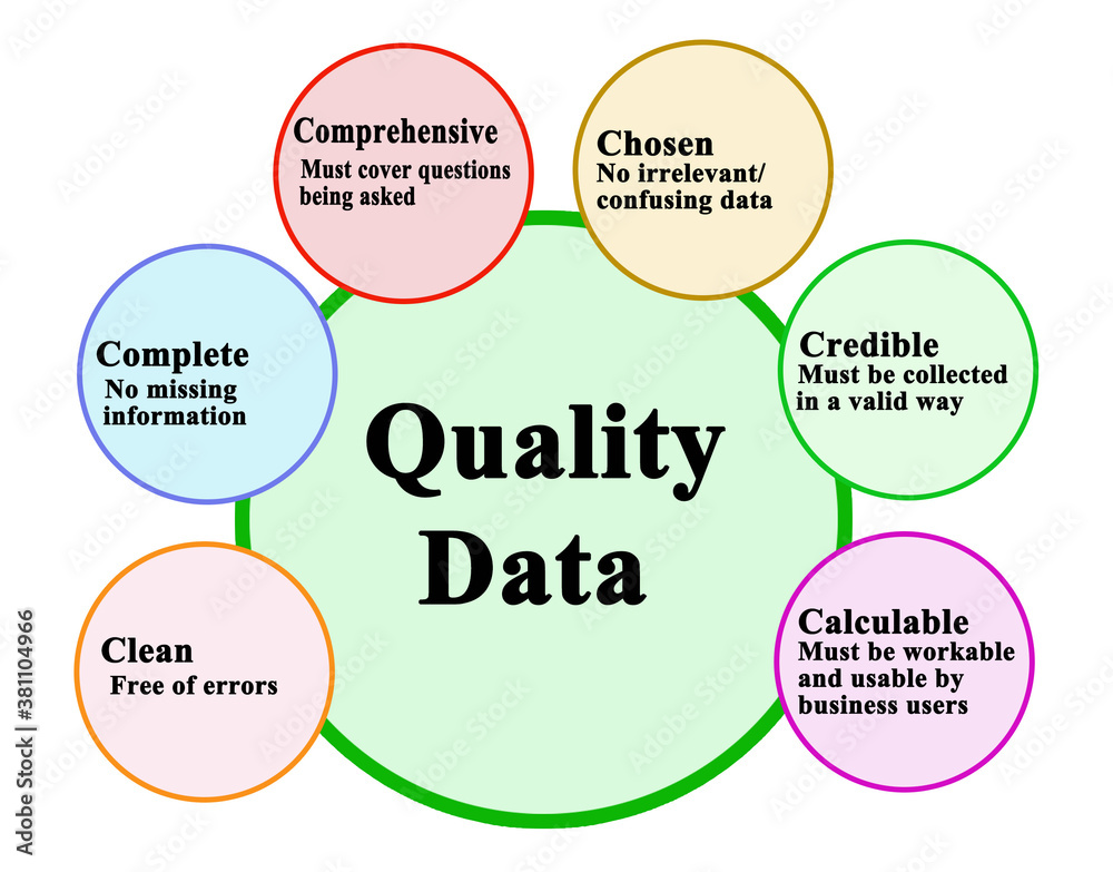 Six characteristics of Quality Data. Six characteristics of Quality Data.