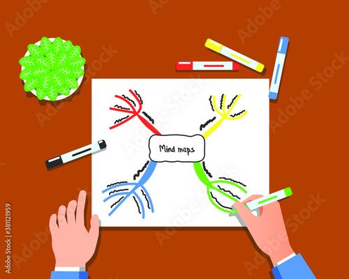 someone's hand draws a mind map