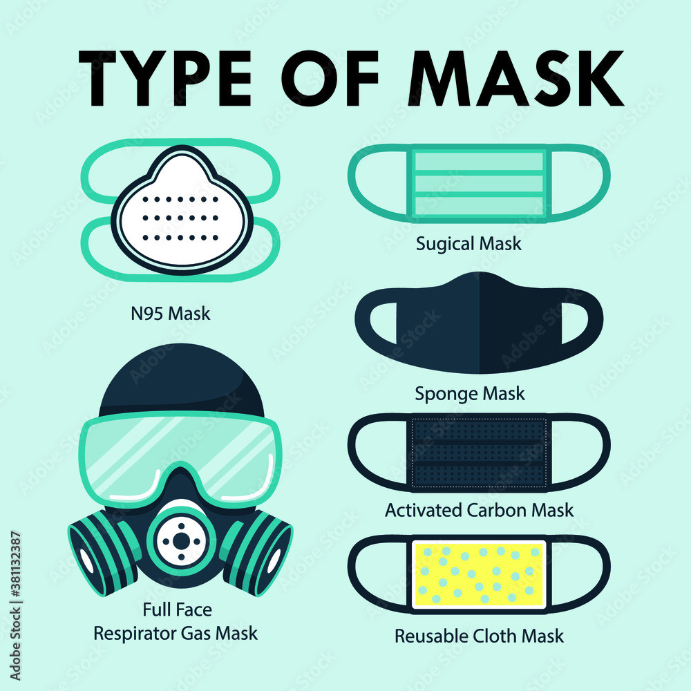 Different types of masks used by people against COVID19, Coronavirus