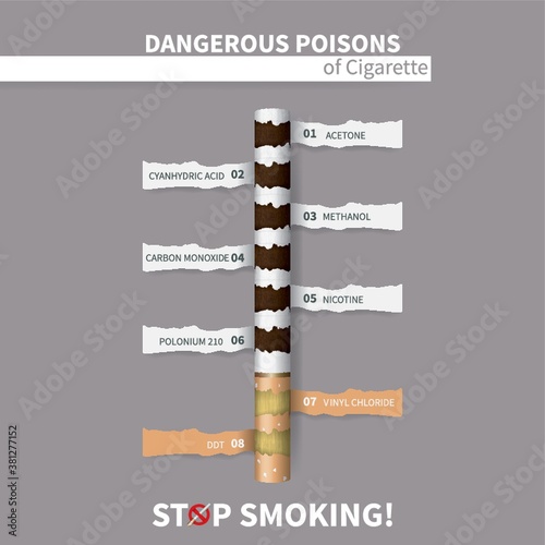 dangerous poisons of cigarette design