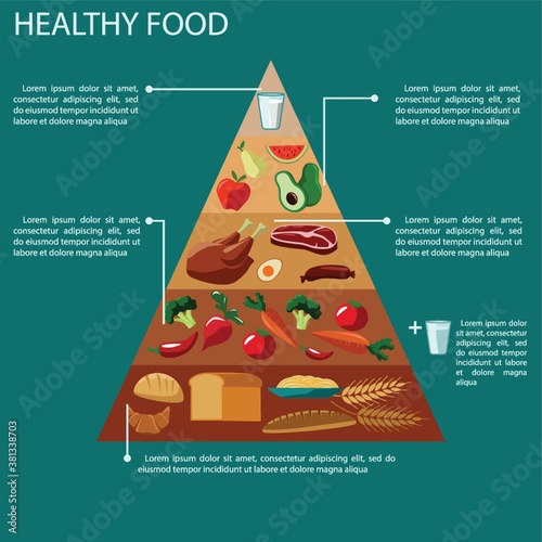 healthy food design