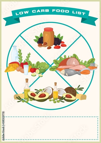 low carb food list design