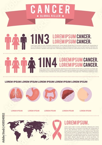 cancer infographic design