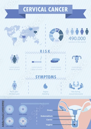 cervical cancer infographic design