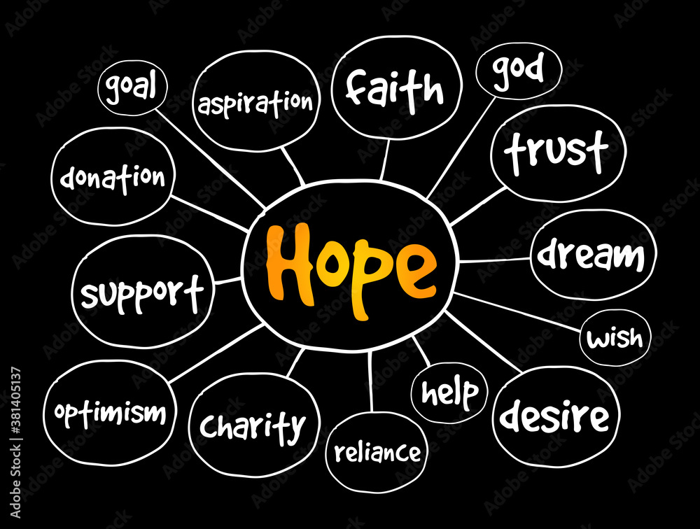 Hope mind map, concept for presentations and reports Hope mind map, concept for presentations and reports