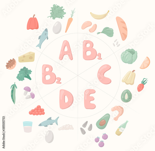Vector cartoon illustration. Important vitamins for the human body and life: A, B, C, D, E. Healthy food - vegetables, fruits and fish.