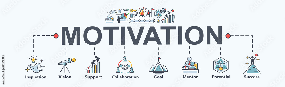 Motivation banner web icon for training and development, vision, planning, inspiration, support, education, mentor, potential and success. minimal vector infographic concept.