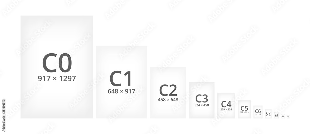 Paper size standard formats of C series. Sizes of paper sheets from C0 to C10. Comparison of papers isolated on white. C format is larger than the corresponding A-series format and used for envelopes.