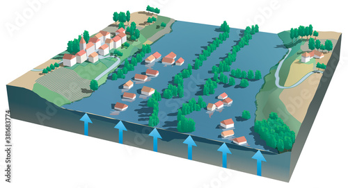 Inondations - Remontée de nappe